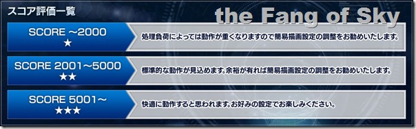 050pso2評価一覧